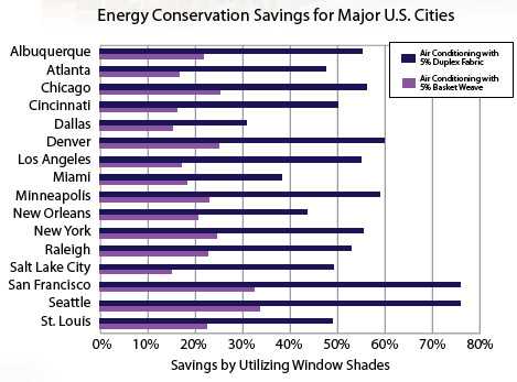 EnergyConservationChart